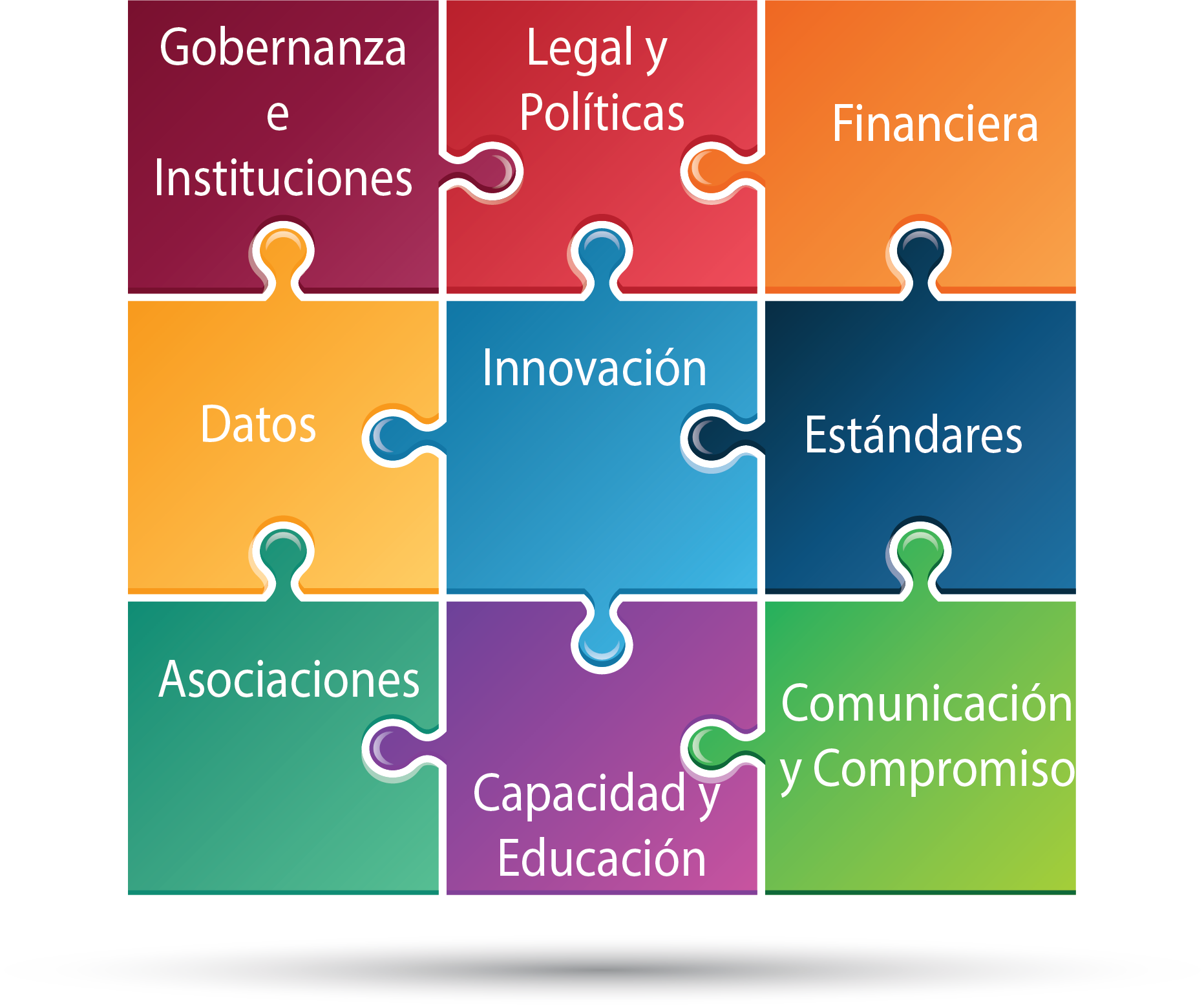 Rutas Estrategicas